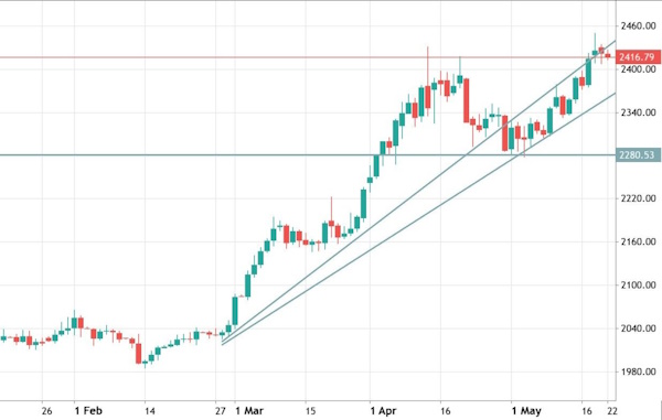 Нефть - просадка продолжилась